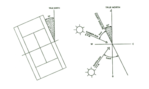 building a private tennis court